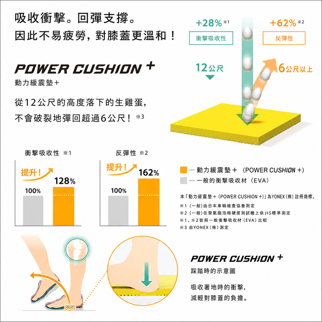 YONEX OFF-COURT SHOES