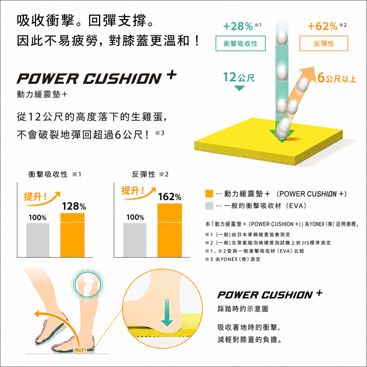 YONEX OFF-COURT SHOES